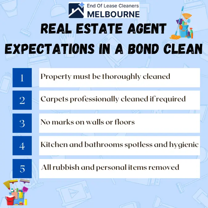 Real Estate Agent Expectations in a Bond Clean