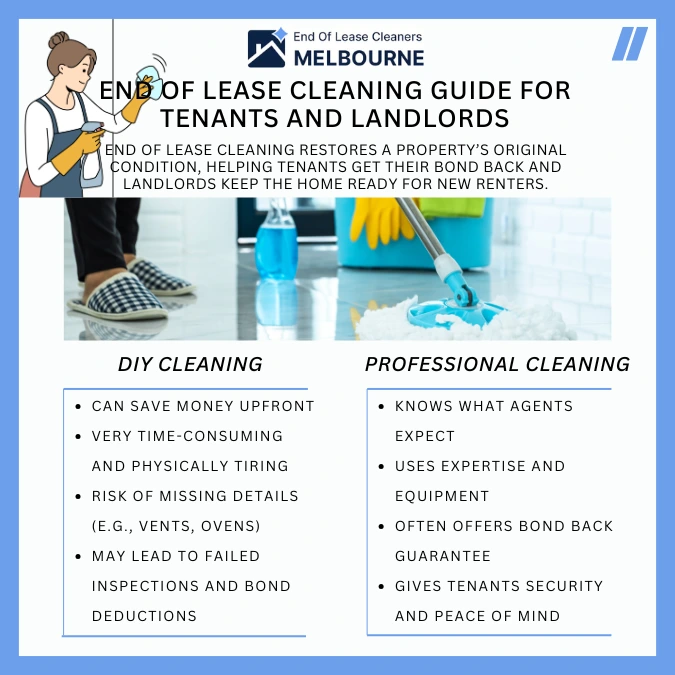 End of Lease Cleaning Guide for tenants and landlords