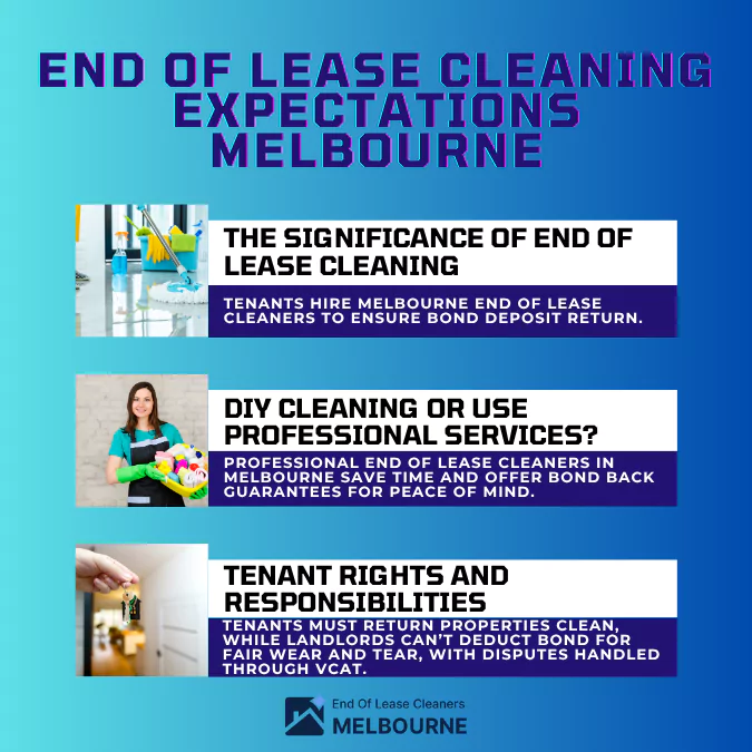 End Of Lease Cleaning Expectations Melbourne