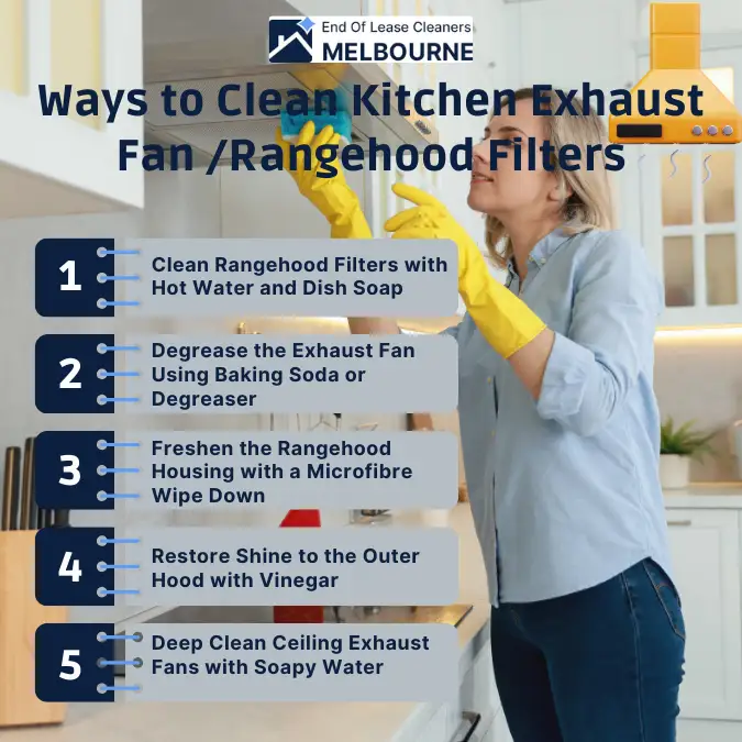 Ways to Clean Kitchen Exhaust Fan Rangehood Filters