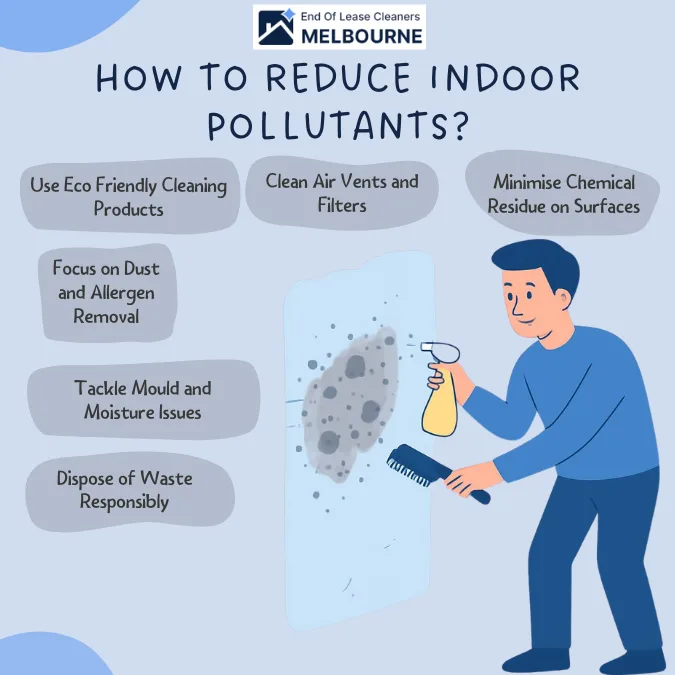 How To Reduce Indoor Pollutants